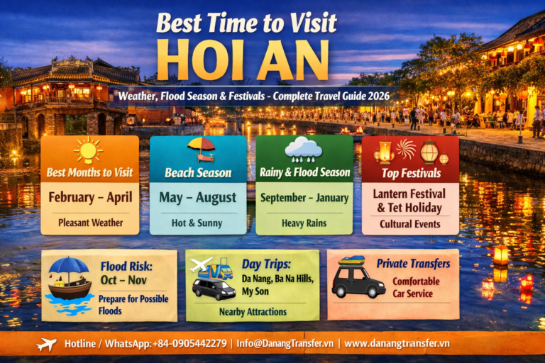 Best Time to Visit Hoi An (Weather, Flood Season & Festivals – Complete Travel Guide 2026)