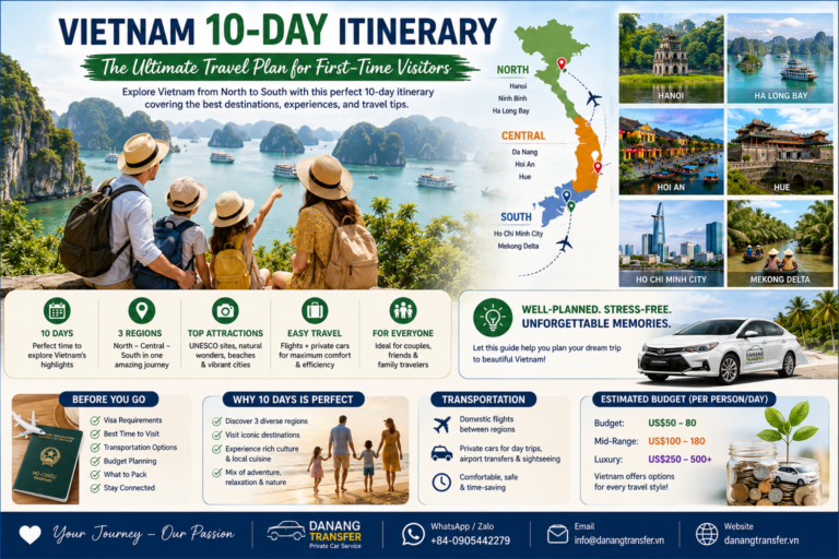 Vietnam 10-Day Itinerary (2026): The Ultimate Travel Plan for First-Time Visitors